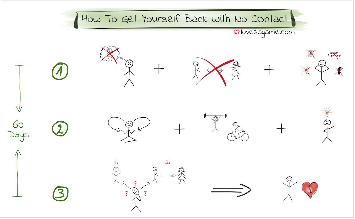 No Contact Rule After A Breakup The Definitive Guide