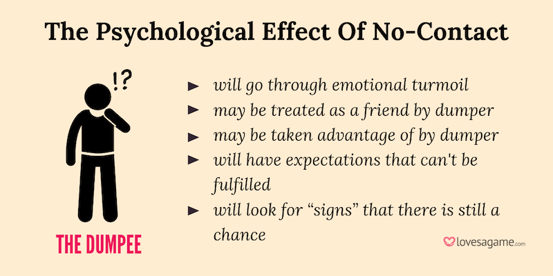 The Psychological Effect Of No-Contact