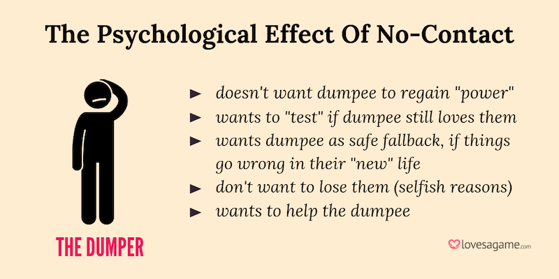 The Psychological Effect Of No-Contact