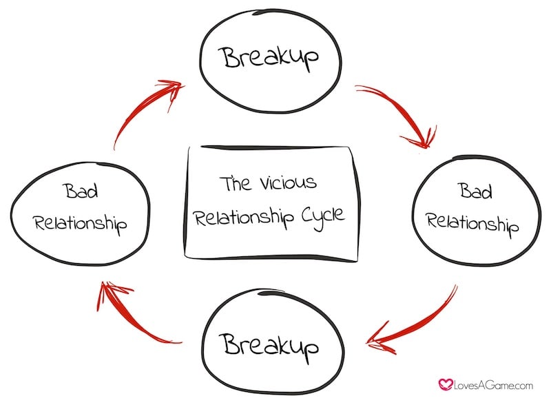 The Vicious Relationship Cycle